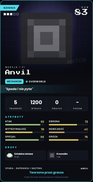 Anvil