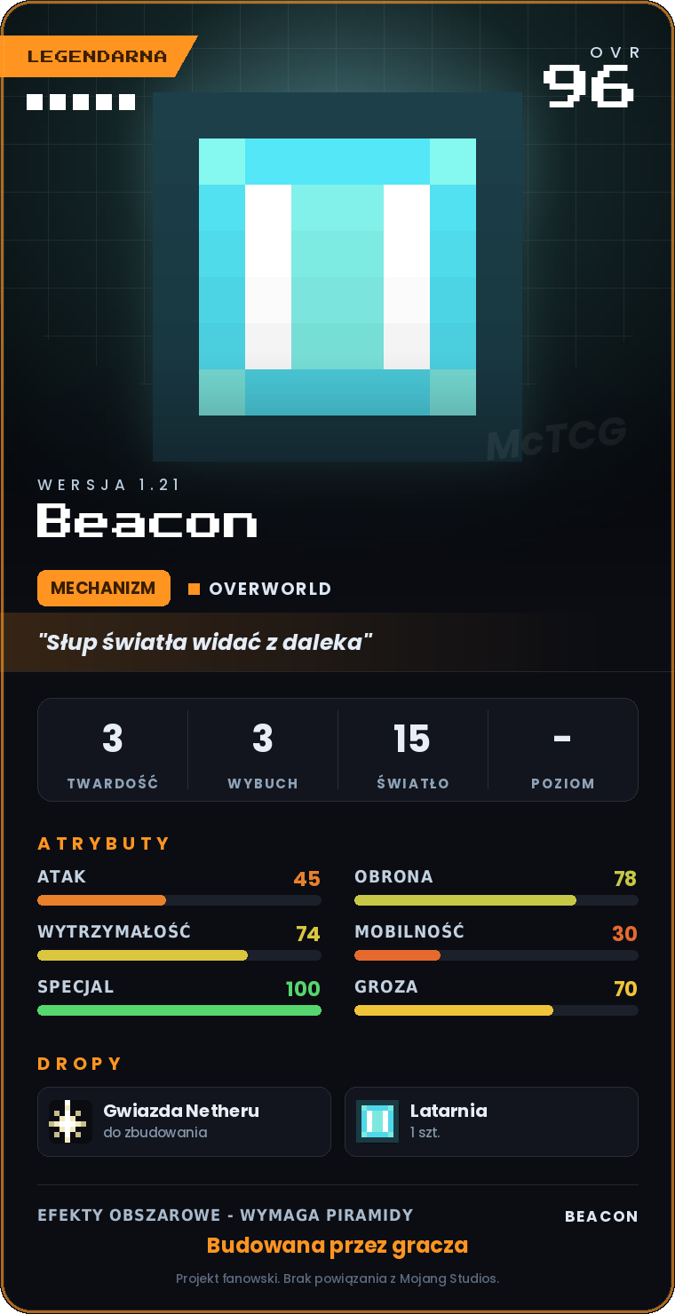 Karta Beacon