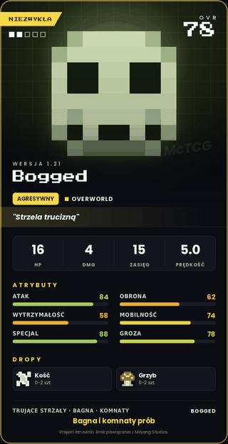 Bogged