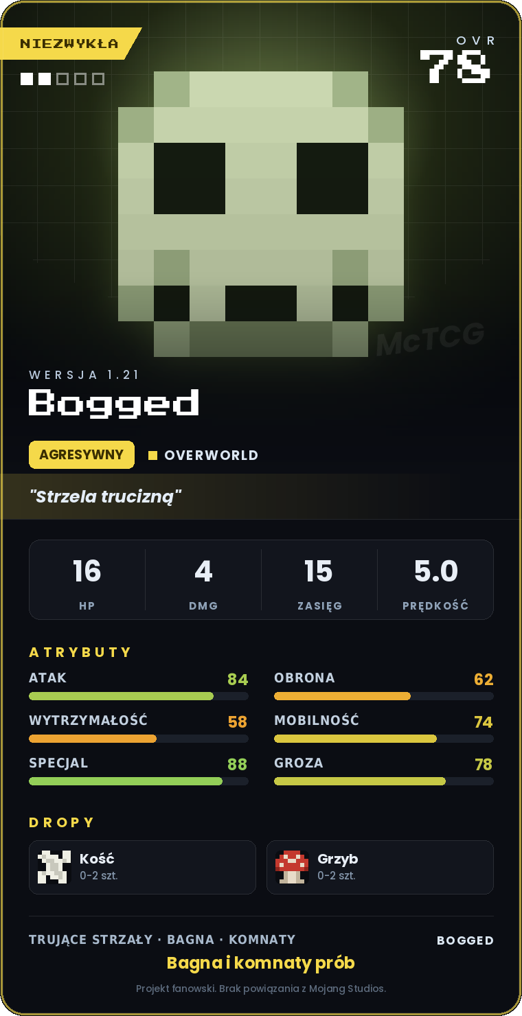 Karta Bogged