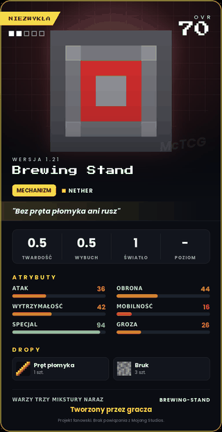 Brewing Stand
