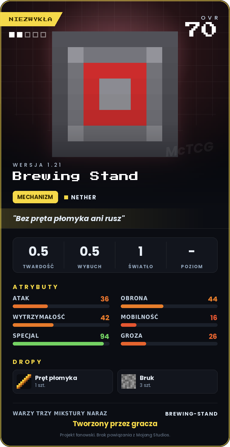Karta Brewing Stand