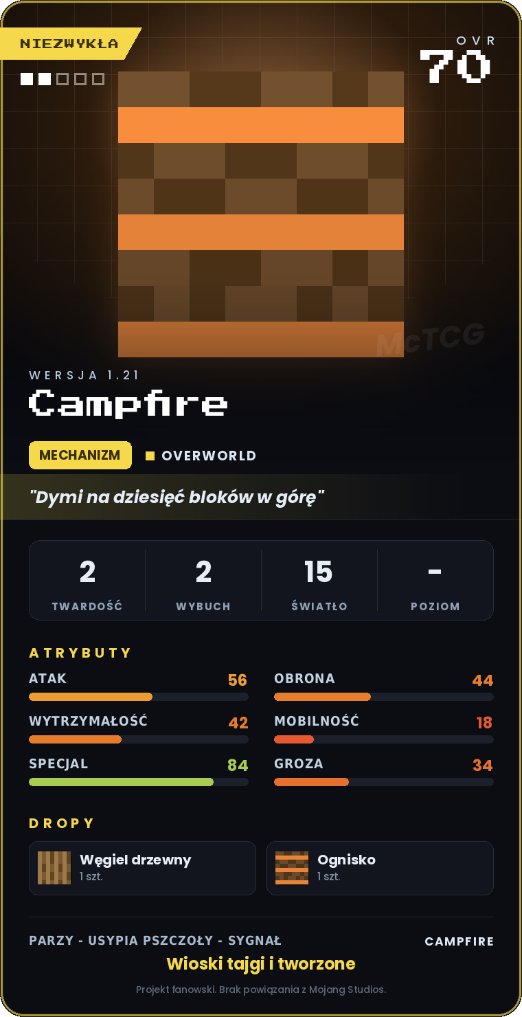 Karta Campfire