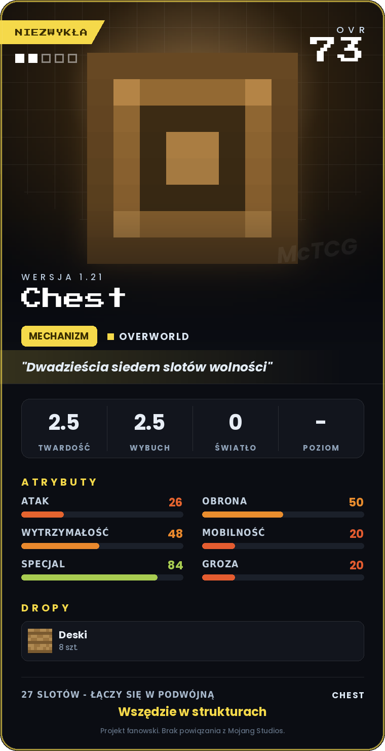 Karta Chest