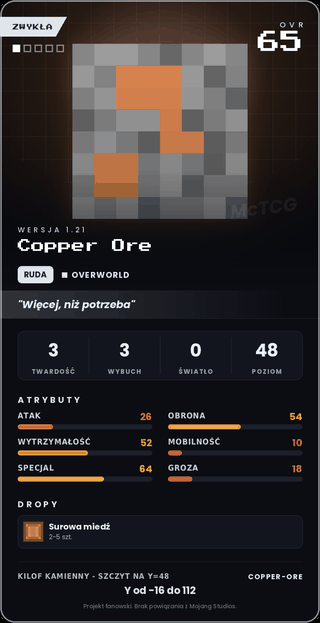 Copper Ore