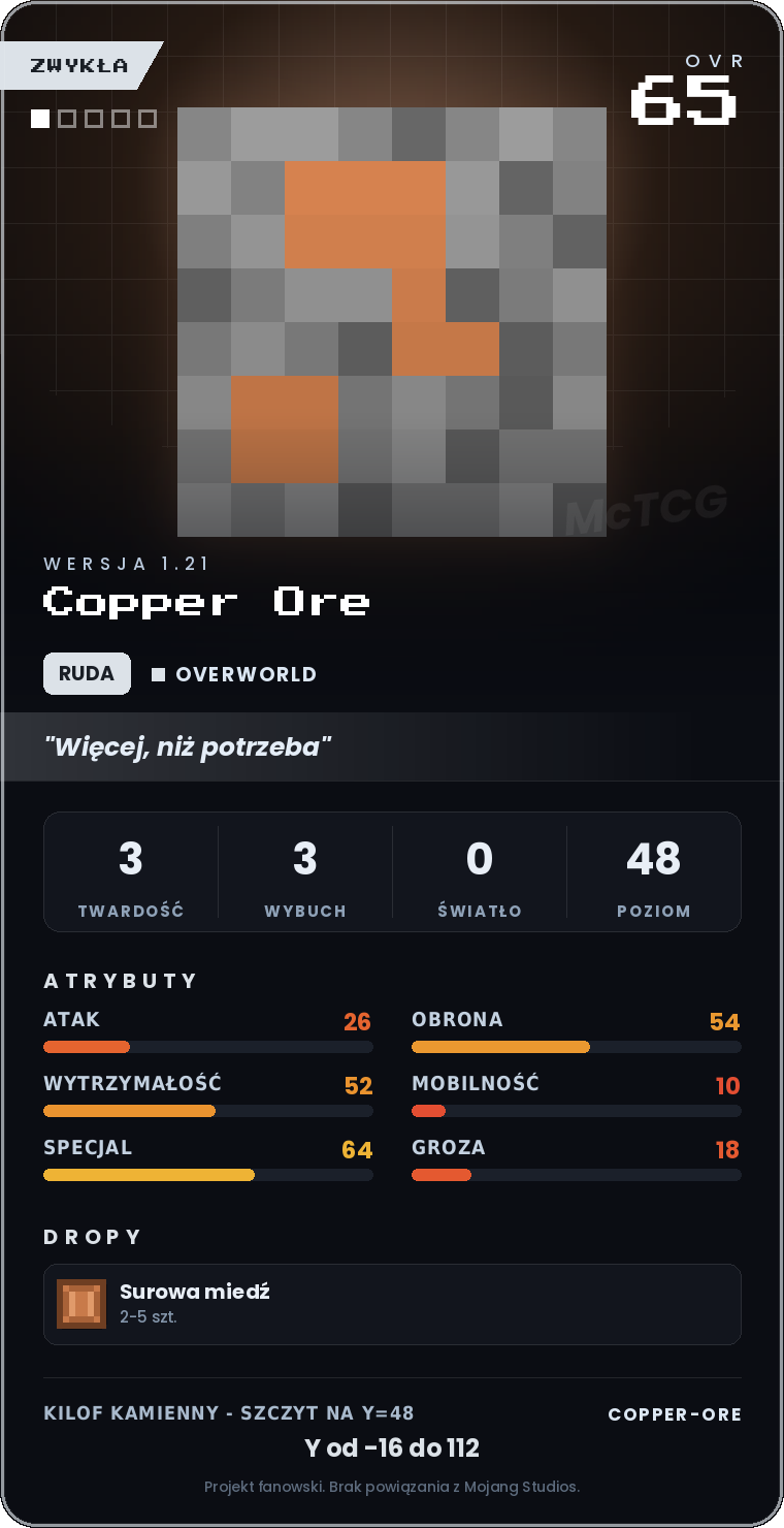 Karta Copper Ore