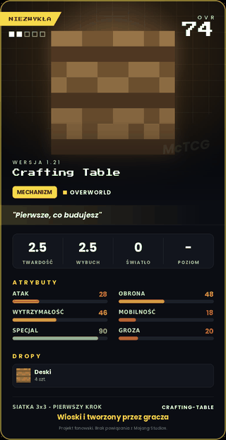 Crafting Table