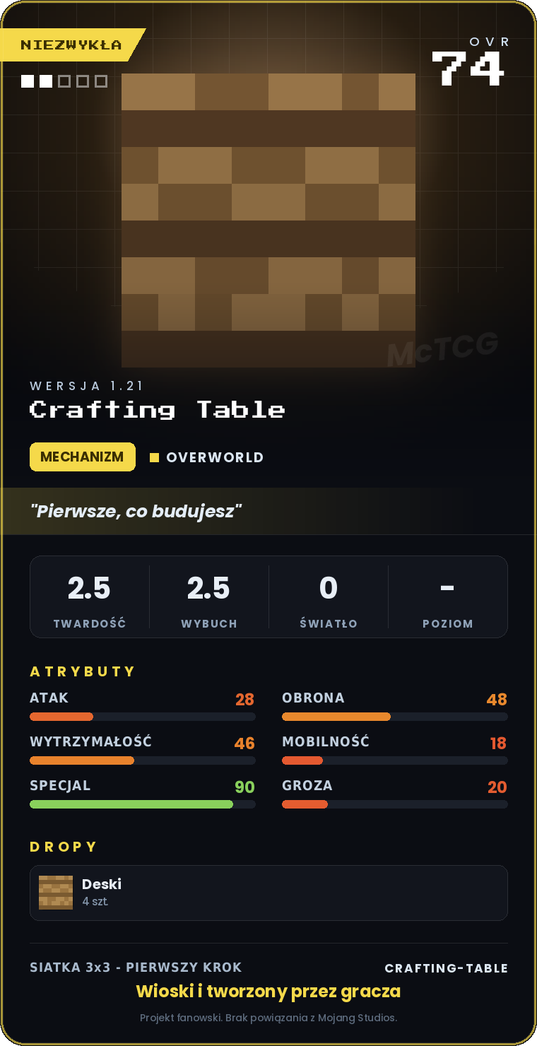Karta Crafting Table