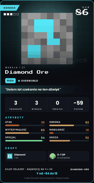 Diamond Ore
