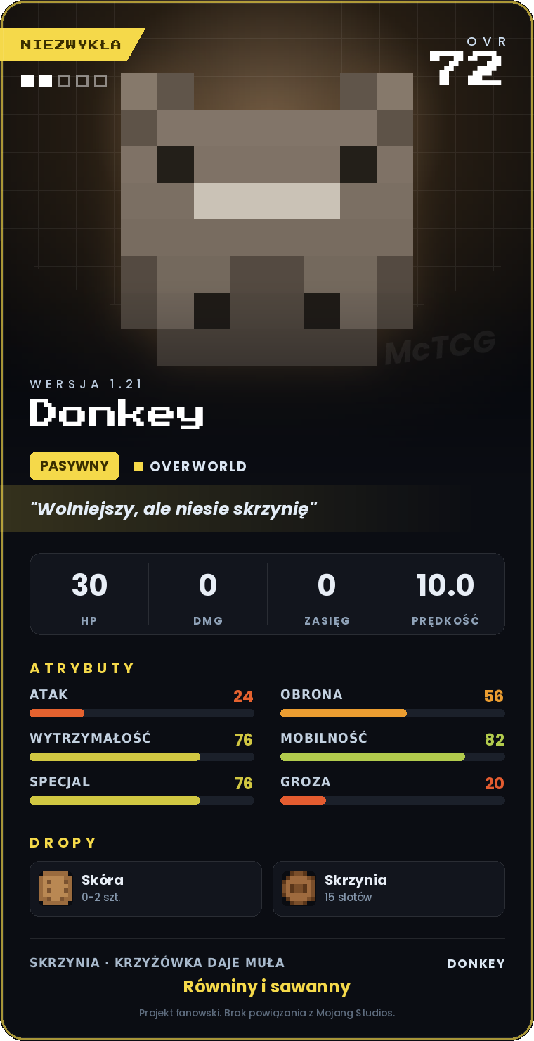 Karta Donkey