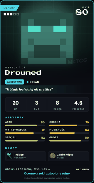 Drowned
