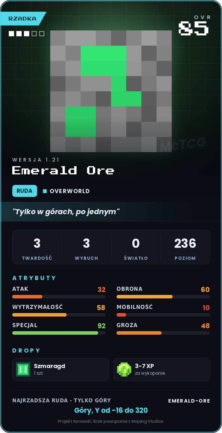 Karta Emerald Ore