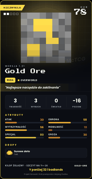 Gold Ore