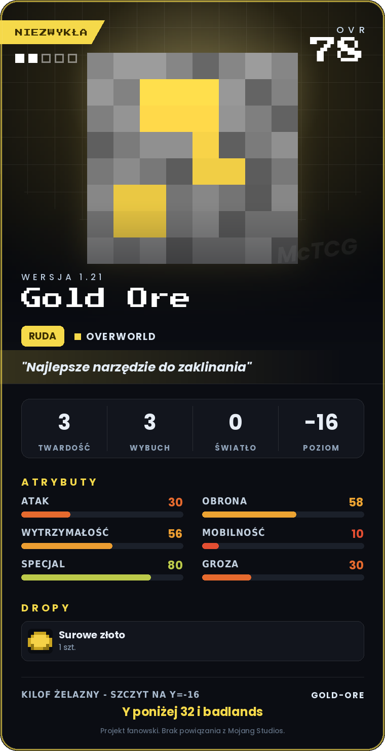 Karta Gold Ore