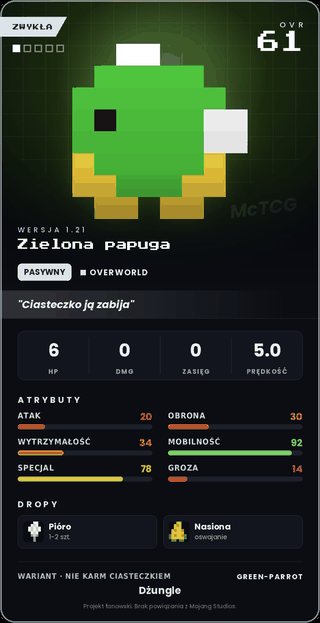 Zielona papuga