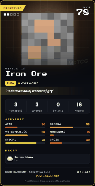 Iron Ore