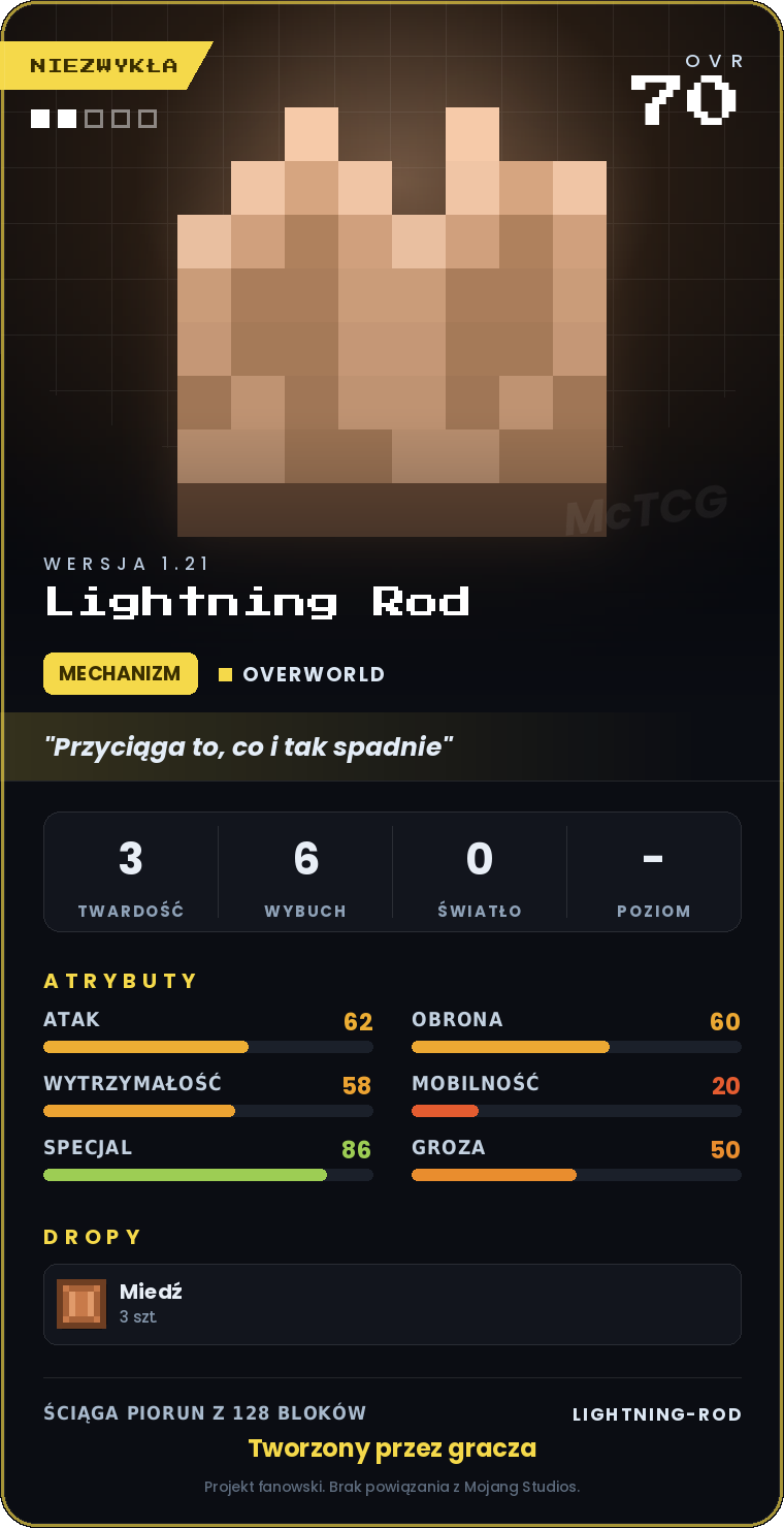 Karta Lightning Rod