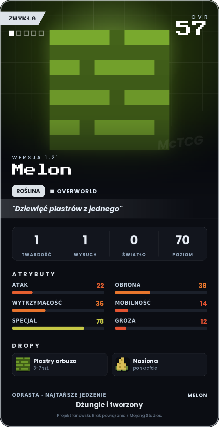 Karta Melon