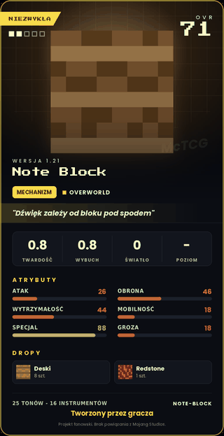Note Block