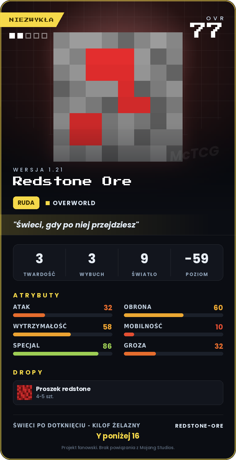 Karta Redstone Ore