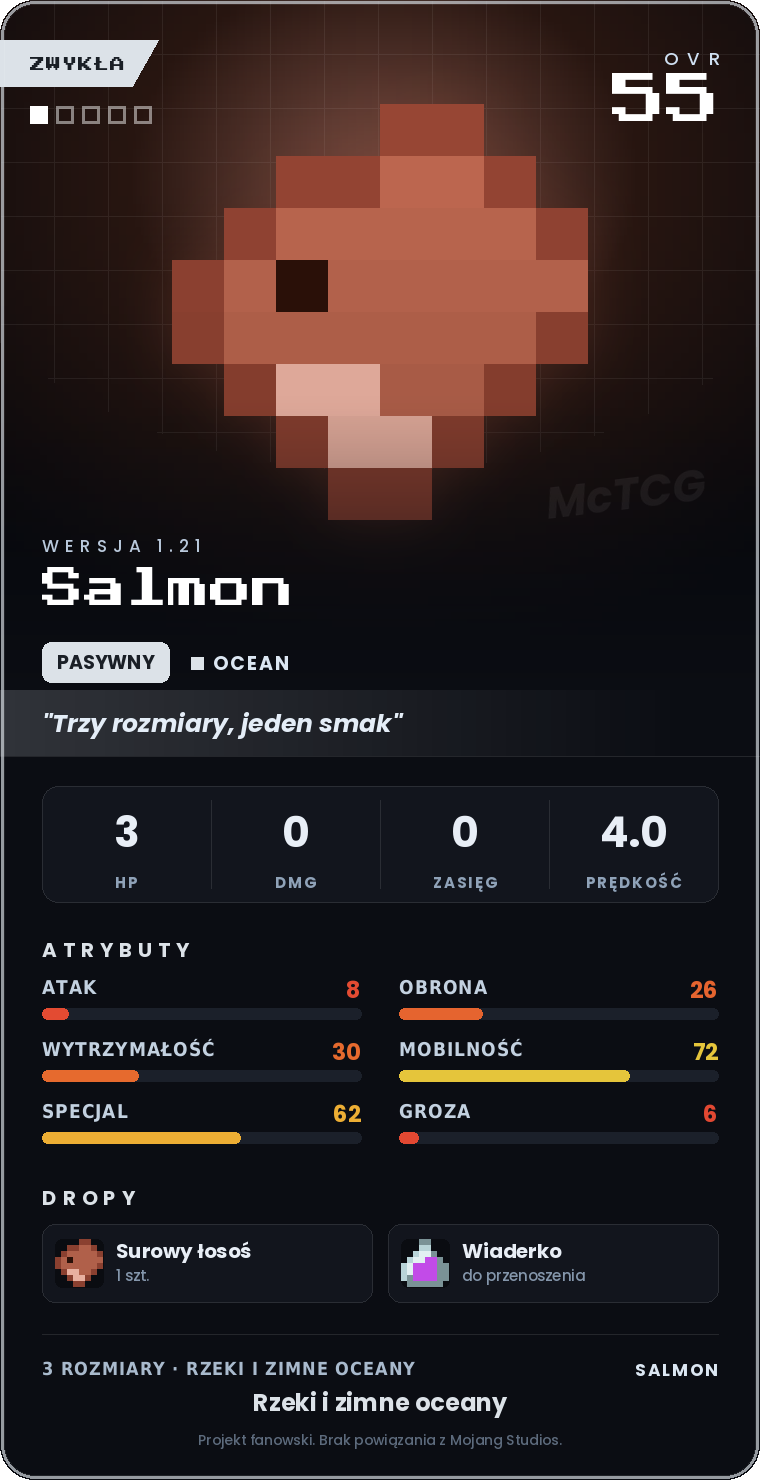 Karta Salmon