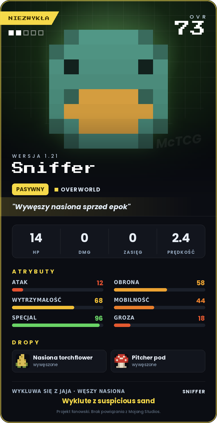 Karta Sniffer