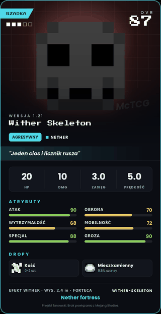 Wither Skeleton